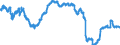 Indicator: Consumer Price Index for All Urban Consumers:: Telephone Services in U.S. City Average