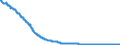 Indicator: Consumer Price Index for All Urban Consumers:: Information Technology, Hardware and Services in U.S. City Average