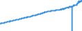 Indicator: Consumer Price Index for All Urban Consumers:: Fees for Lessons or Instructions in U.S. City Average