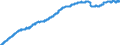 Indicator: Consumer Price Index for All Urban: Wage Earners and Clerical Workers: Education and Communication in U.S. City Average