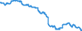 Indicator: Consumer Price Index for All Urban: Wage Earners and Clerical Workers: Information and Information Processing in U.S. City Average