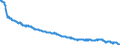 Indicator: Consumer Price Index for All Urban: Wage Earners and Clerical Workers: Information Technology, Hardware and Services in U.S. City Average