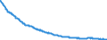 Indicator: Consumer Price Index for All Urban: Wage Earners and Clerical Workers: Computers, Peripherals, and Smart Home Assistants in U.S. City Average