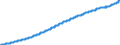 Indicator: Consumer Price Index for All Urban: Wage Earners and Clerical Workers: Education in U.S. City Average