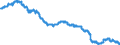 Indicator: Consumer Price Index for All Urban: Wage Earners and Clerical Workers: Communication in U.S. City Average