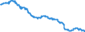 Indicator: Consumer Price Index for All Urban: Wage Earners and Clerical Workers: Information and Information Processing in U.S. City Average