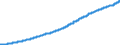 Indicator: Consumer Price Index for All Urban: Wage Earners and Clerical Workers: Tuition, Other School Fees, and Childcare in U.S. City Average