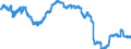 Indicator: Consumer Price Index for All Urban: Wage Earners and Clerical Workers: Telephone Services in U.S. City Average