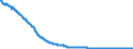 Indicator: Consumer Price Index for All Urban: Wage Earners and Clerical Workers: Information Technology, Hardware and Services in U.S. City Average