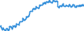 Indicator: Chained Consumer Price Index for All Urban Consumers: Education: and Communication in U.S. City Average
