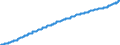 Indicator: Chained Consumer Price Index for All Urban Consumers: Education: in U.S. City Average