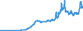 Indicator: Consumer Price Index for All Urban Consumers:: Utility (Piped) Gas Service in U.S. City Average