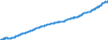 Indicator: Consumer Price Index for All Urban Consumers:: Cable, Satellite, and Live Streaming Television Service in U.S. City Average