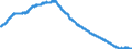 Indicator: Consumer Price Index for All Urban Consumers:: Toys in U.S. City Average