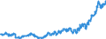 Indicator: Consumer Price Index for All Urban Consumers:: Music Instruments and Accessories in U.S. City Average