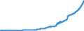Indicator: Consumer Price Index for All Urban Consumers:: Tobacco and Smoking Products in U.S. City Average