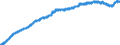 Indicator: Consumer Price Index for All Urban Consumers:: Cosmetics, Perfume, Bath, Nail Preparations and Implements in U.S. City Average