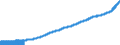 Indicator: Consumer Price Index for All Urban Consumers:: Personal Care Services in U.S. City Average