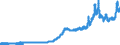 Indicator: Consumer Price Index for All Urban Consumers:: Utility (Piped) Gas Service in U.S. City Average