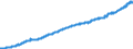 Indicator: Consumer Price Index for All Urban Consumers:: Cable, Satellite, and Live Streaming Television Service in U.S. City Average