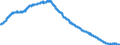 Indicator: Consumer Price Index for All Urban Consumers:: Toys in U.S. City Average