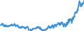 Indicator: Consumer Price Index for All Urban Consumers:: Music Instruments and Accessories in U.S. City Average