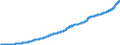 Indicator: Consumer Price Index for All Urban: Wage Earners and Clerical Workers: Other Goods and Services in U.S. City Average