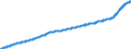 Indicator: Consumer Price Index for All Urban: Wage Earners and Clerical Workers: Personal Care in U.S. City Average
