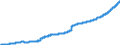 Indicator: Consumer Price Index for All Urban: Wage Earners and Clerical Workers: Tobacco and Smoking Products in U.S. City Average
