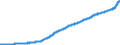 Indicator: Consumer Price Index for All Urban: Wage Earners and Clerical Workers: Personal Care in U.S. City Average