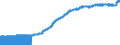 Indicator: Consumer Price Index for All Urban: Wage Earners and Clerical Workers: Personal Care Products in U.S. City Average