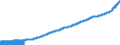Indicator: Consumer Price Index for All Urban: Wage Earners and Clerical Workers: Personal Care Services in U.S. City Average
