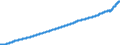 Indicator: Consumer Price Index for All Urban: Wage Earners and Clerical Workers: Miscellaneous Personal Services in U.S. City Average