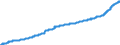 Indicator: Chained Consumer Price Index for All Urban Consumers:: Other Goods and Services in U.S. City Average