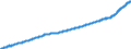 Indicator: Chained Consumer Price Index for All Urban Consumers:: Services in U.S. City Average