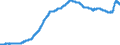 Indicator: Consumer Price Index for All Urban Consumers:: Durables in U.S. City Average