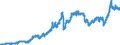 Indicator: Consumer Price Index for All Urban Consumers:: Nondurables Less Food, Beverages, and Apparel in U.S. City Average