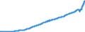 Indicator: Consumer Price Index for All Urban Consumers:: Transportation Services in U.S. City Average