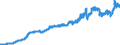 Indicator: Consumer Price Index for All Urban Consumers:: Nondurables Less Food and Beverages in U.S. City Average