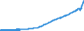Indicator: Consumer Price Index for All Urban Consumers:: Transportation Services in U.S. City Average