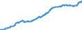 Indicator: Consumer Price Index for All Urban Consumers:: Tenants' and Household Insurance in U.S. City Average
