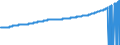 Indicator: Consumer Price Index for All Urban Consumers:: Household Operations in U.S. City Average