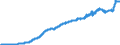 Indicator: Consumer Price Index for All Urban: Wage Earners and Clerical Workers: Commodities in U.S. City Average