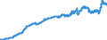 Indicator: Consumer Price Index for All Urban: Wage Earners and Clerical Workers: Commodities Less Food and Beverages in U.S. City Average