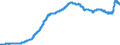 Indicator: Consumer Price Index for All Urban: Wage Earners and Clerical Workers: Durables in U.S. City Average