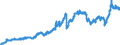 Indicator: Consumer Price Index for All Urban: Wage Earners and Clerical Workers: Nondurables Less Food and Beverages in U.S. City Average