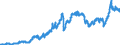 Indicator: Consumer Price Index for All Urban: Wage Earners and Clerical Workers: Nondurables Less Food, Beverages, and Apparel in U.S. City Average