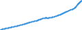 Indicator: Consumer Price Index for All Urban: Wage Earners and Clerical Workers: Rent of Shelter in U.S. City Average