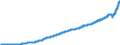 Indicator: Consumer Price Index for All Urban: Wage Earners and Clerical Workers: Transportation Services in U.S. City Average