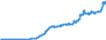 Indicator: Consumer Price Index for All Urban: Wage Earners and Clerical Workers: Energy Services in U.S. City Average